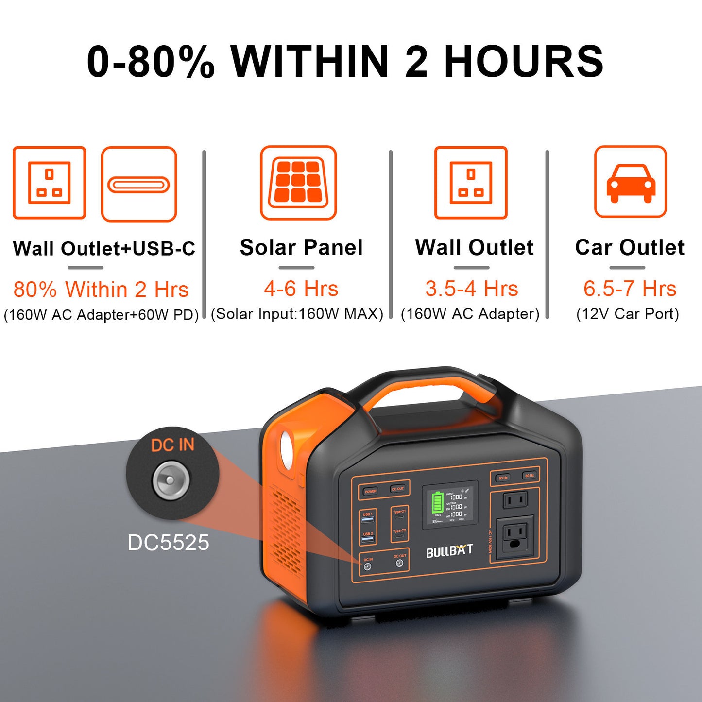 Alimentation et stockage d'énergie portatif : 500 W